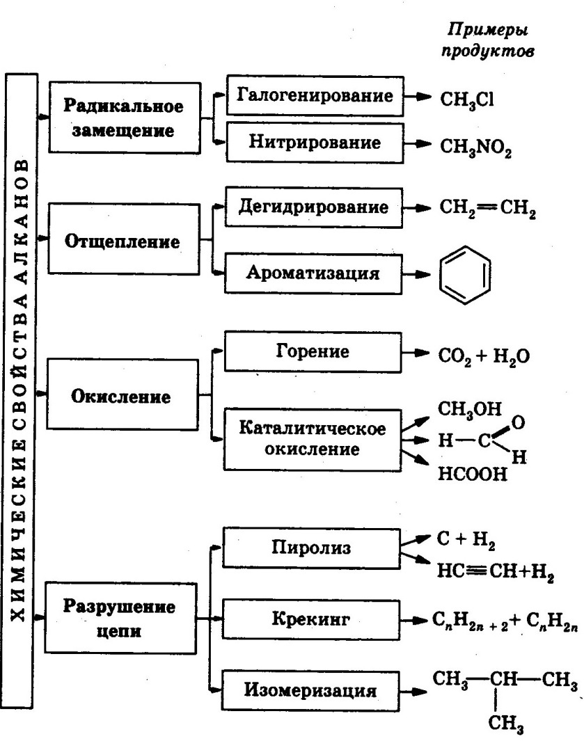 Персональный сайт