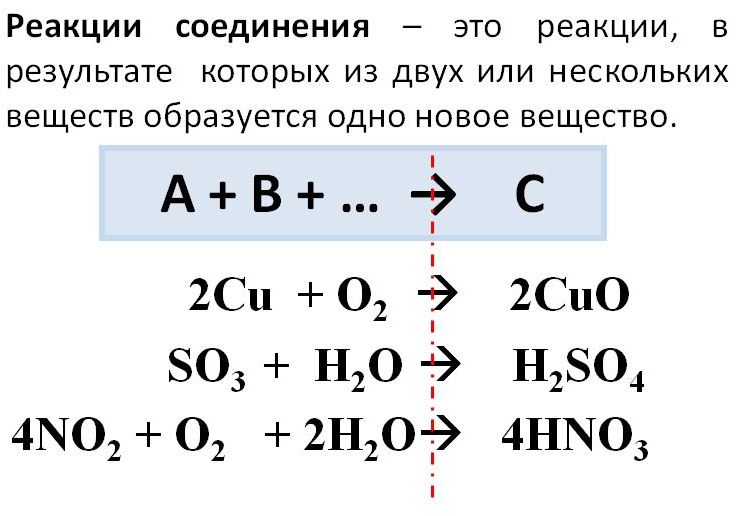 Схема химической реакции разложения