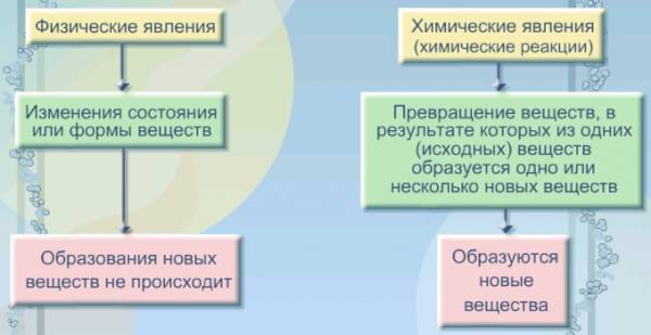 Хемофилия и хемофобия презентация