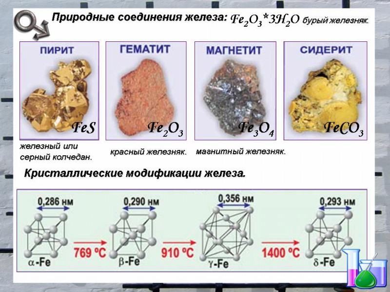 Характеристика железо по плану