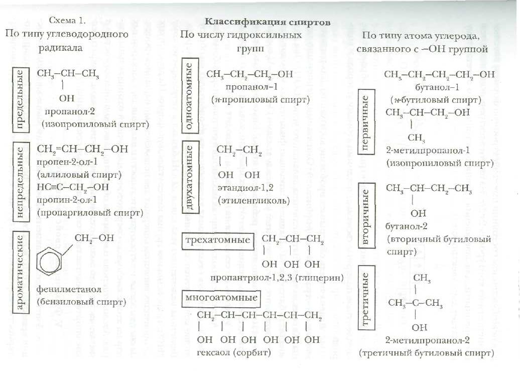 Персональный сайт